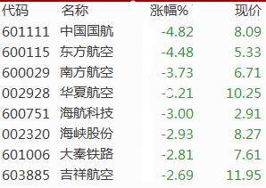 人民币汇率破7的对油价影响,人民币汇率破7会带来哪些影响