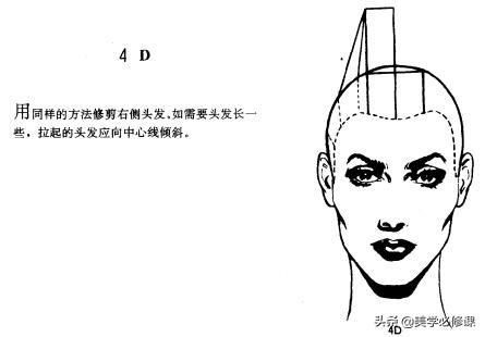 女士长短碎发修剪视频教程,女短碎发修剪