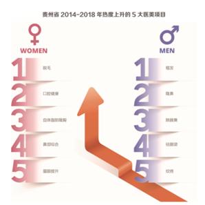 趣味大数据报告,趣味大数据