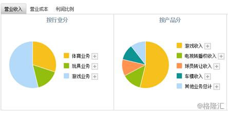 300043星辉娱乐,300043星辉娱乐东方财富股吧