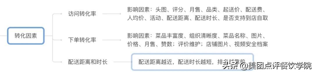 美团外卖的商业模式和盈利模式,美团外卖平台数据分析2018