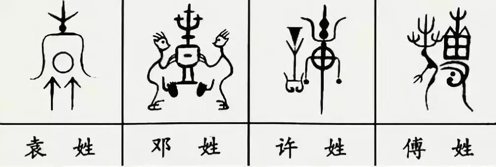 中国100个姓氏图腾,姓氏祖先图腾徐