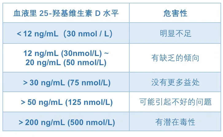 你的维生素,关于维生素d你还应该知道这些