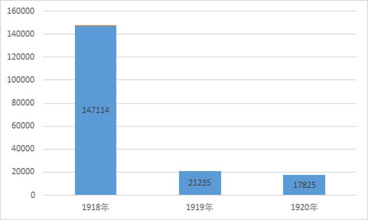 皇马皇家,皇马的皇家称号