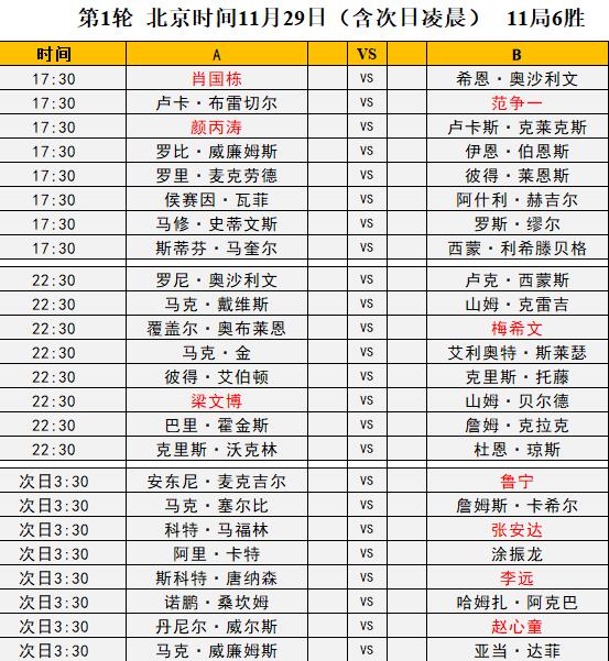 2024年斯诺克英锦赛最新比赛结果,诺斯克2023苏格兰公开赛