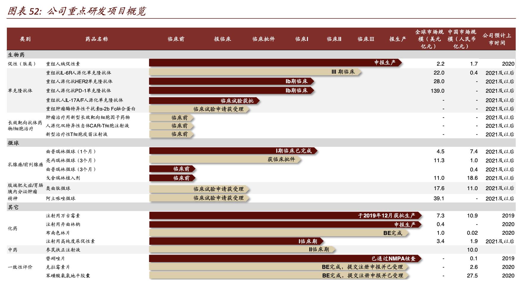 丽珠医药跟丽珠集团的关系,丽珠集团核心优势品种