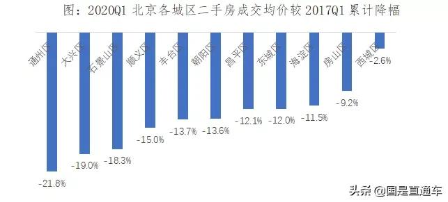 北京房价到底跌了多少了,北京房价究竟是涨是跌
