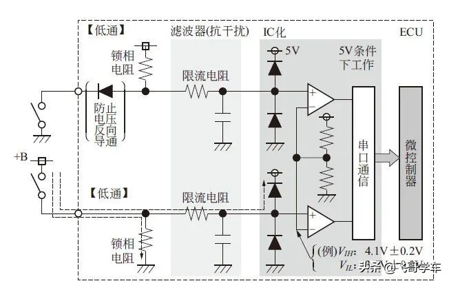 汽车ecu的构成,汽车ecu的工作原理与工作过程介绍