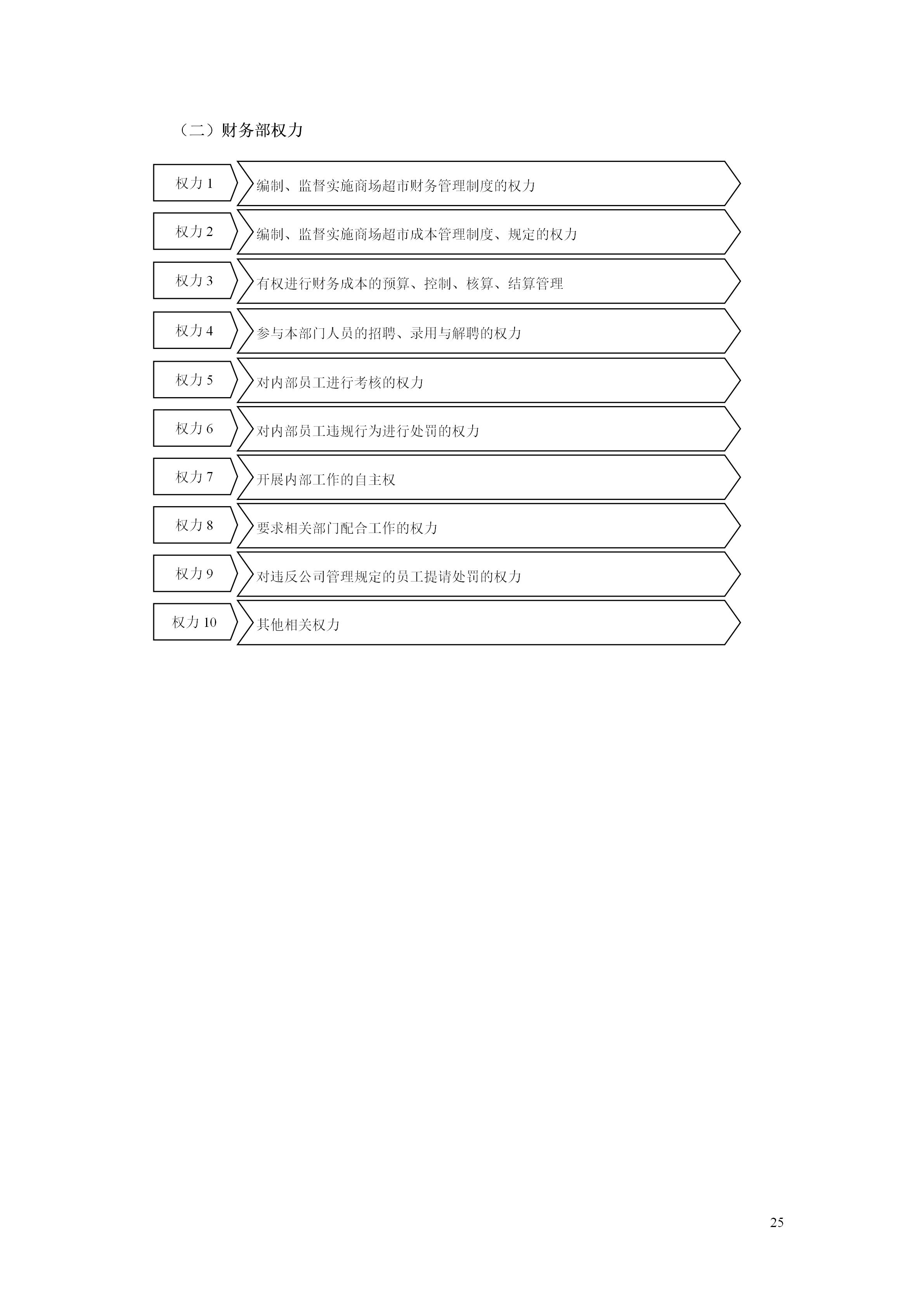 百货超市的最新管理知识,超市经营管理手册