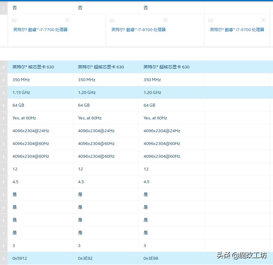 英特尔核芯显卡有多少代,英特尔显卡有崛起的可能性吗