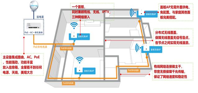开了信号屏蔽器怎么让信号变好,电视无线信号不好怎么增强信号