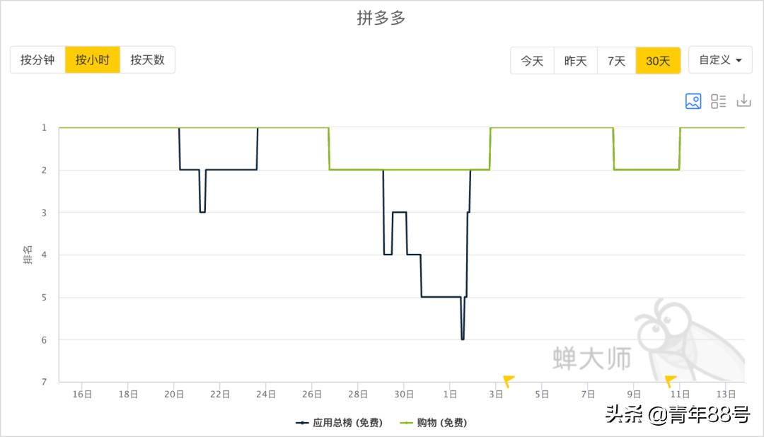 如何才能不被拼多多套路,拼多多把人性的弱点发挥到极致