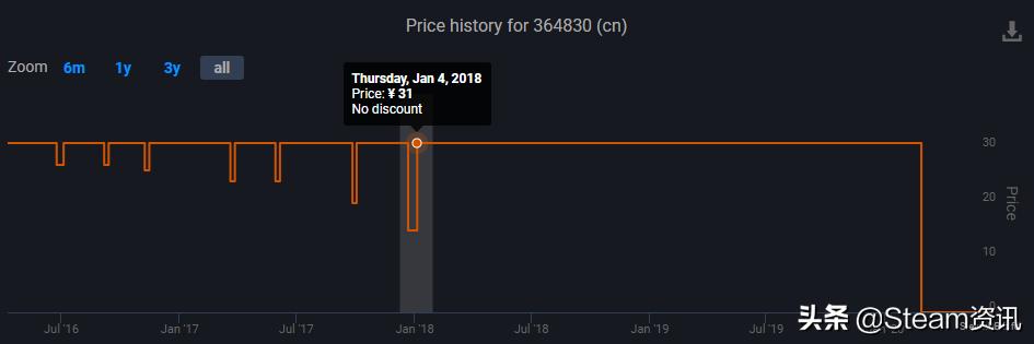 Steam4款付费游戏转为永久免费！赶紧来玩