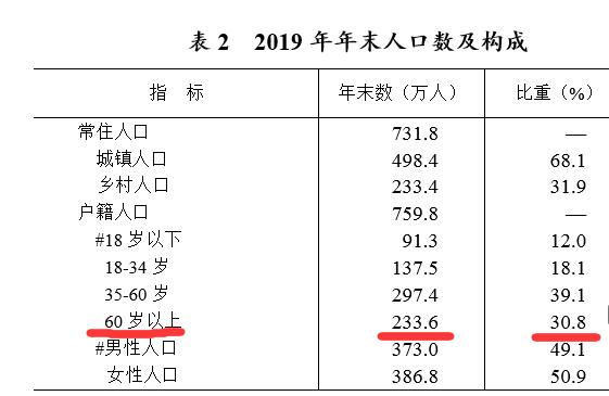 南通人口老龄化原因,南通的人口老龄化为什么那么高