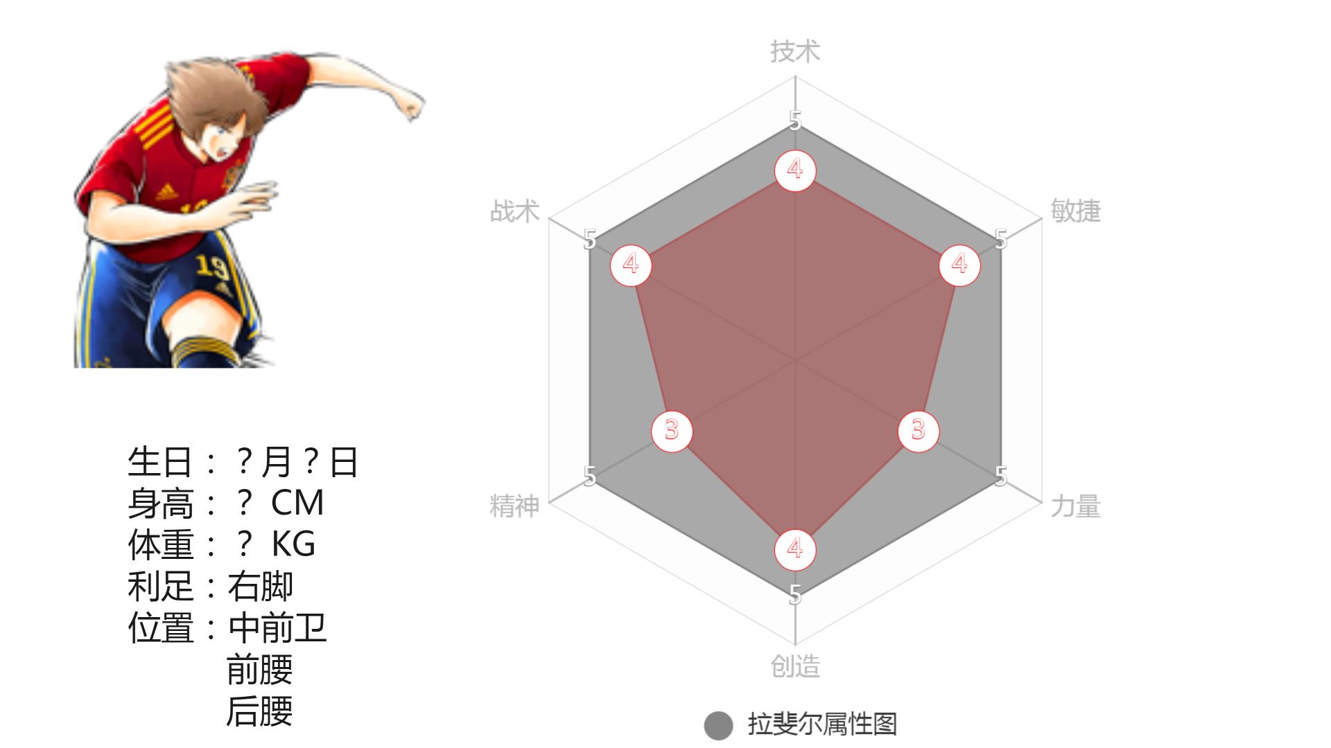 足球小将球员角色介绍粤语,足球小将角色