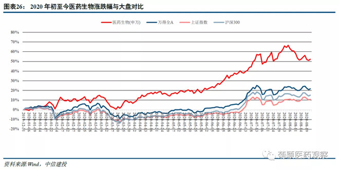 中信建投医药最新消息,中信建投发布最新研报