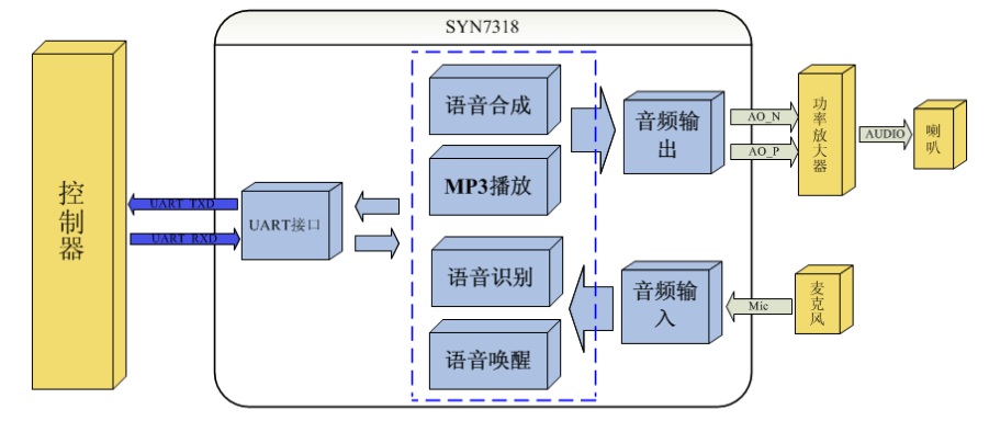 智能语音小车,语音智能小车英文