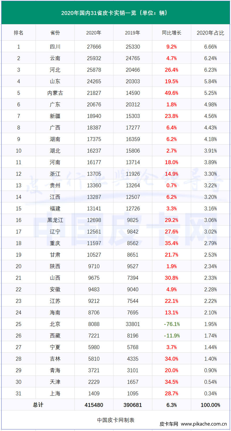 长城炮推出单排重载版皮卡,长城炮皮卡有哪些车型