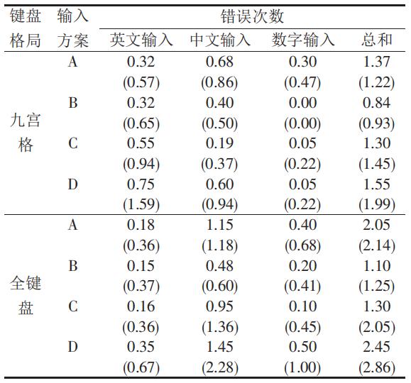 手机输入法九宫格和全键盘区别,手机输入法键盘的构成及怎样使用