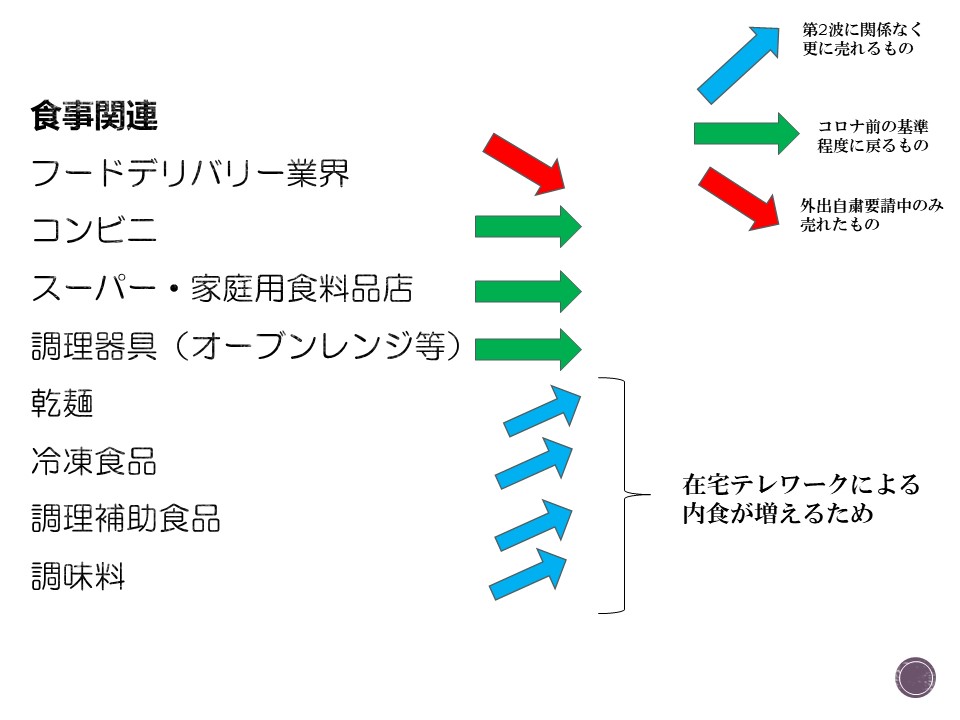 疫情之下,日本商机知多少?(3)