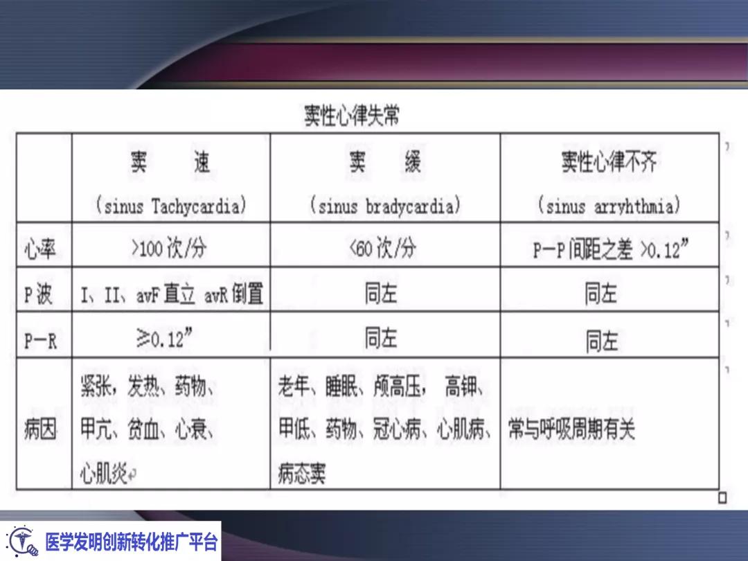 麻醉手术常见心律失常处理,麻醉引起心脏骤停原因