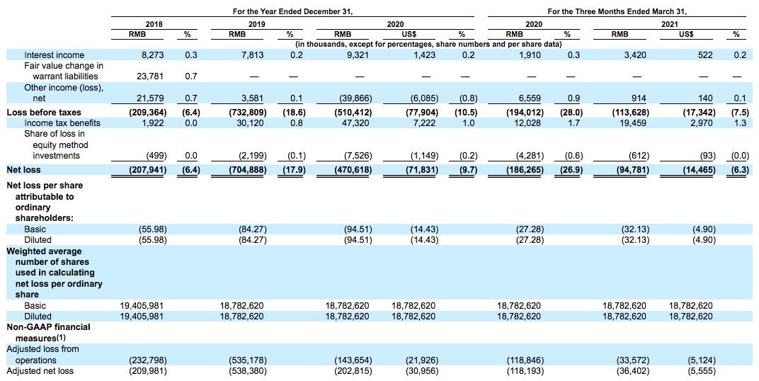 解读爱回收招股书：京东持股最多，80后创始人毕业于复旦大学