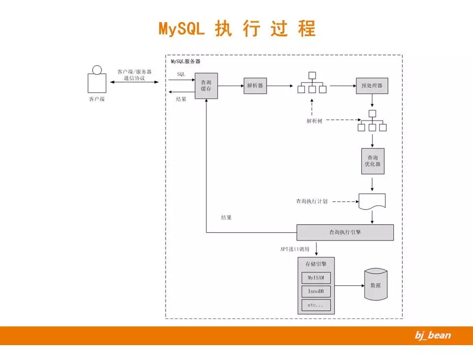 sql优化的15个技巧,sql优化的实战操作