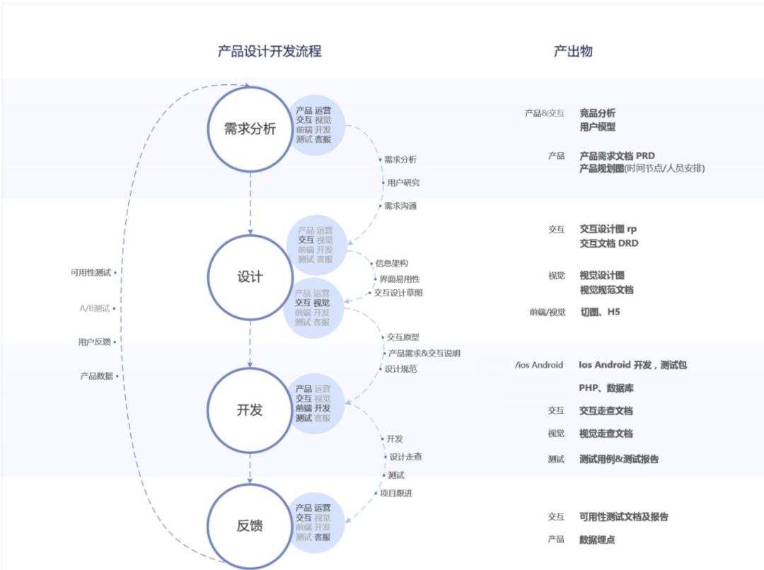 滴滴外包产品经理岗位,外包产品经理最高多少