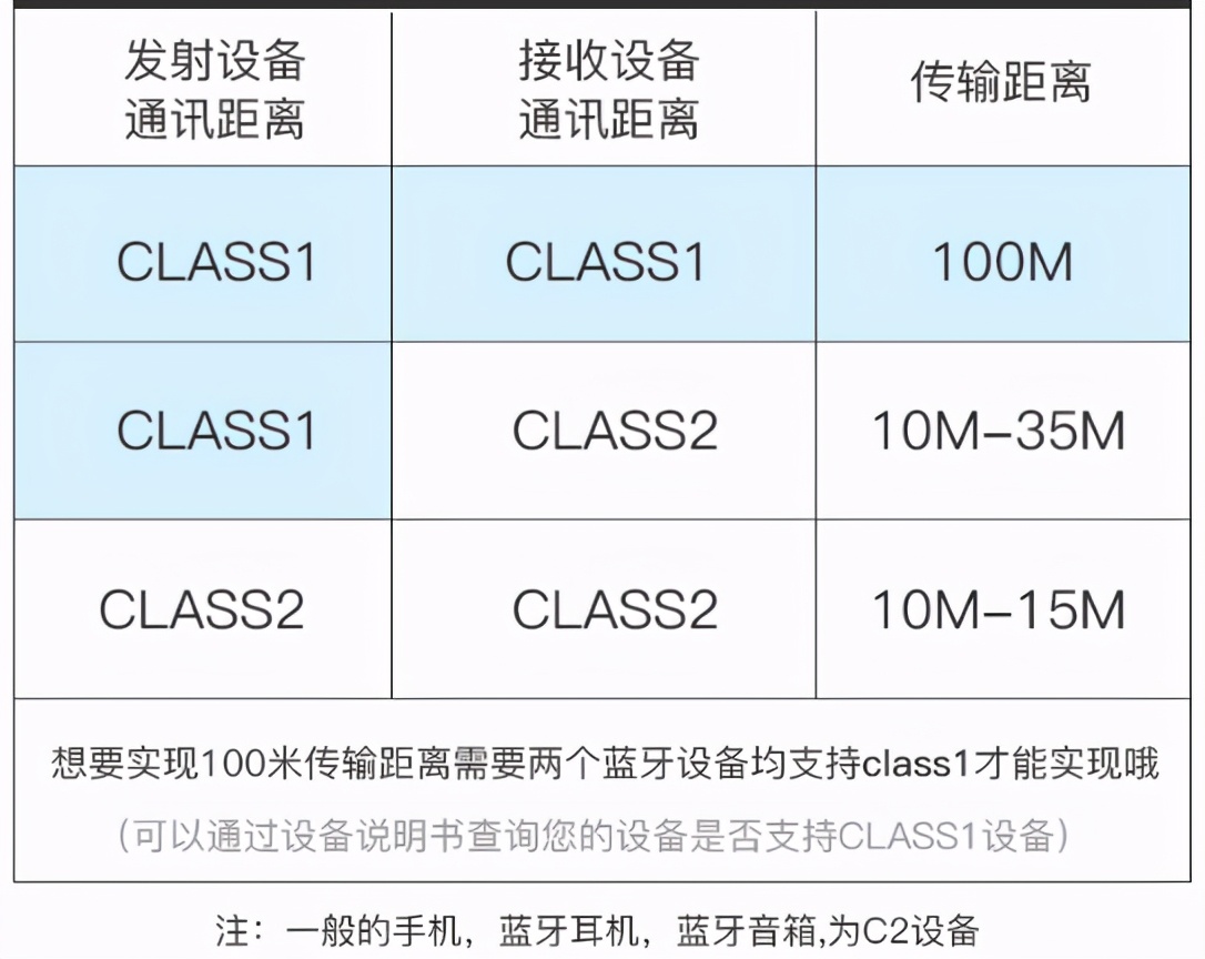 投影仪蓝牙延迟怎么解决,投影仪蓝牙输出音量变小怎么办