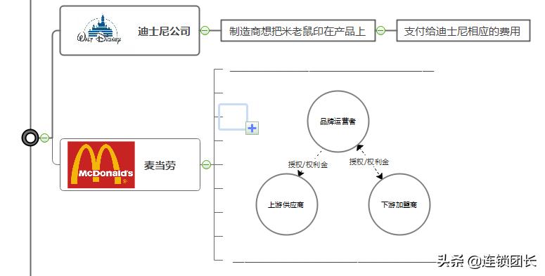 品牌便利店是怎样盈利的,品牌商业模式怎么赚钱