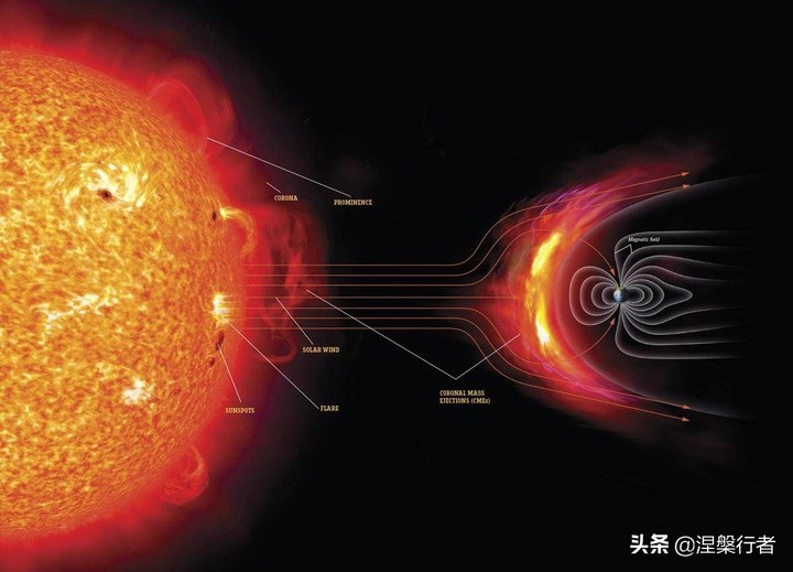 了解太阳地球和月亮之间的关系,太阳与月亮之间的关系