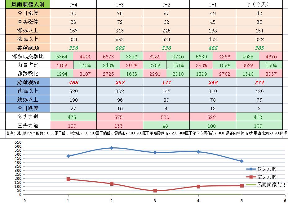 万亿下跌,如何理解近期万亿成交量震荡