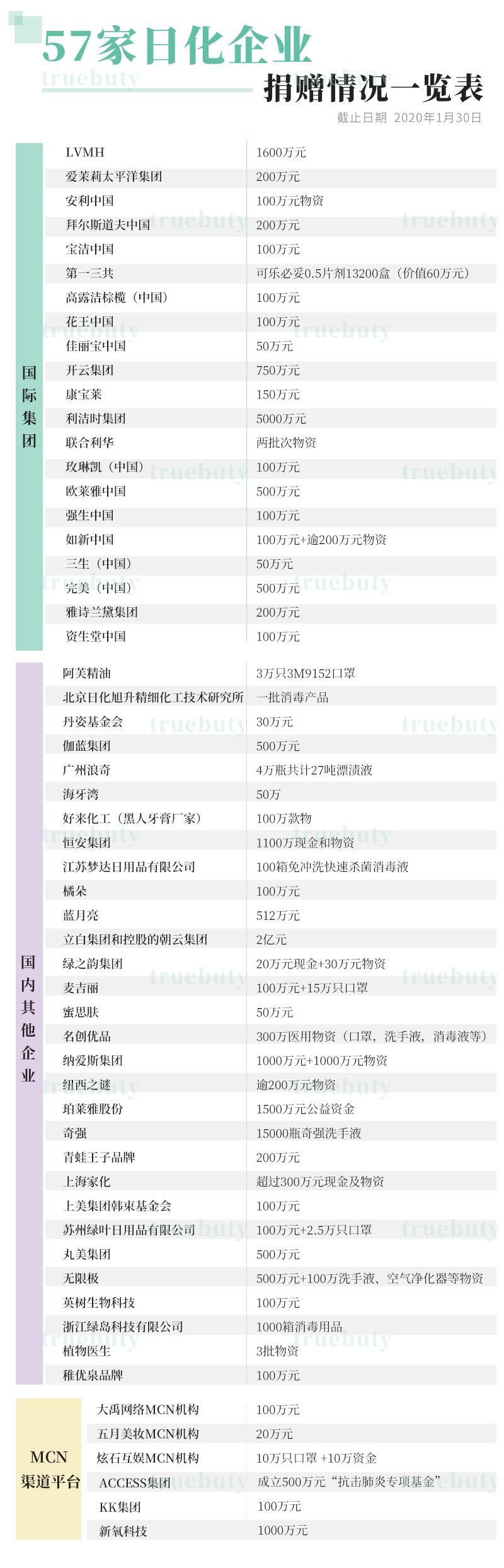 日化行业对疫情的应对,抗击疫情哪些部门在行动