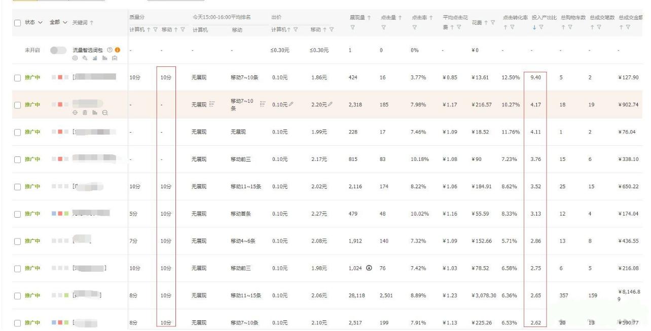淘宝店铺运营实时数据解读,一套完整的淘宝店铺运营操作思路