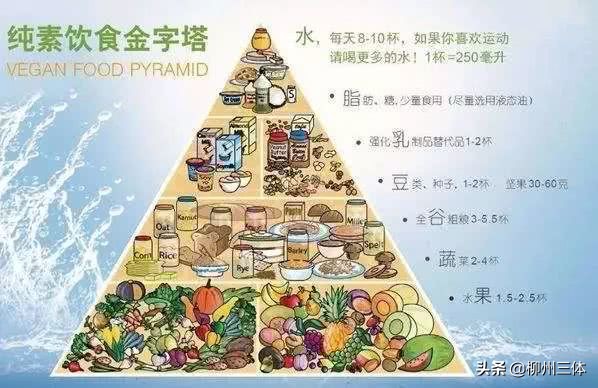 柳州三体|9120年了，“豆腐+菠菜=胆结石”还有人信？