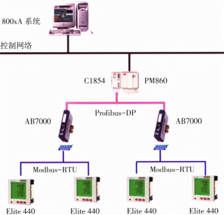 技术|Anybus+AB7000通讯网关在水泥厂中的应用