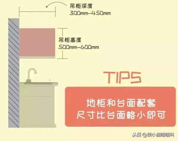 装修厨卫知识及技巧大全,厨卫装修无小事