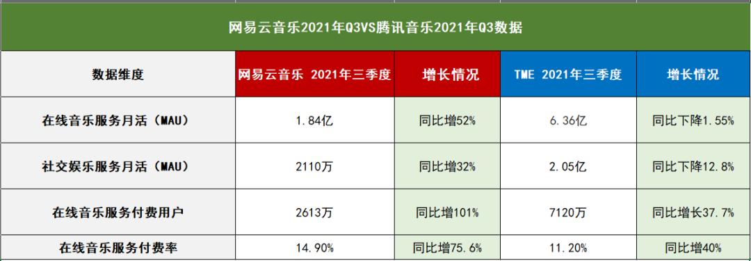 网易云音乐上市的过程,网易云音乐会招股书