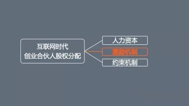 股权分配中的资金和人力资源分配,股权合理分配技巧