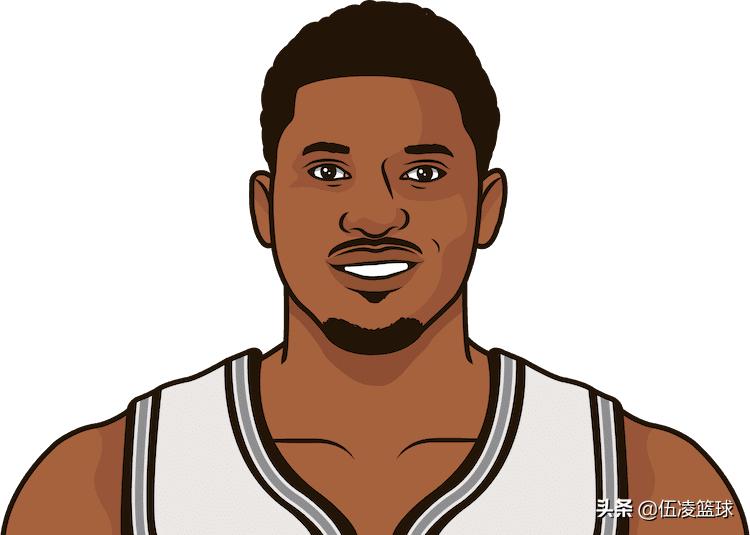 数说nba2005,猛龙时期的洛瑞