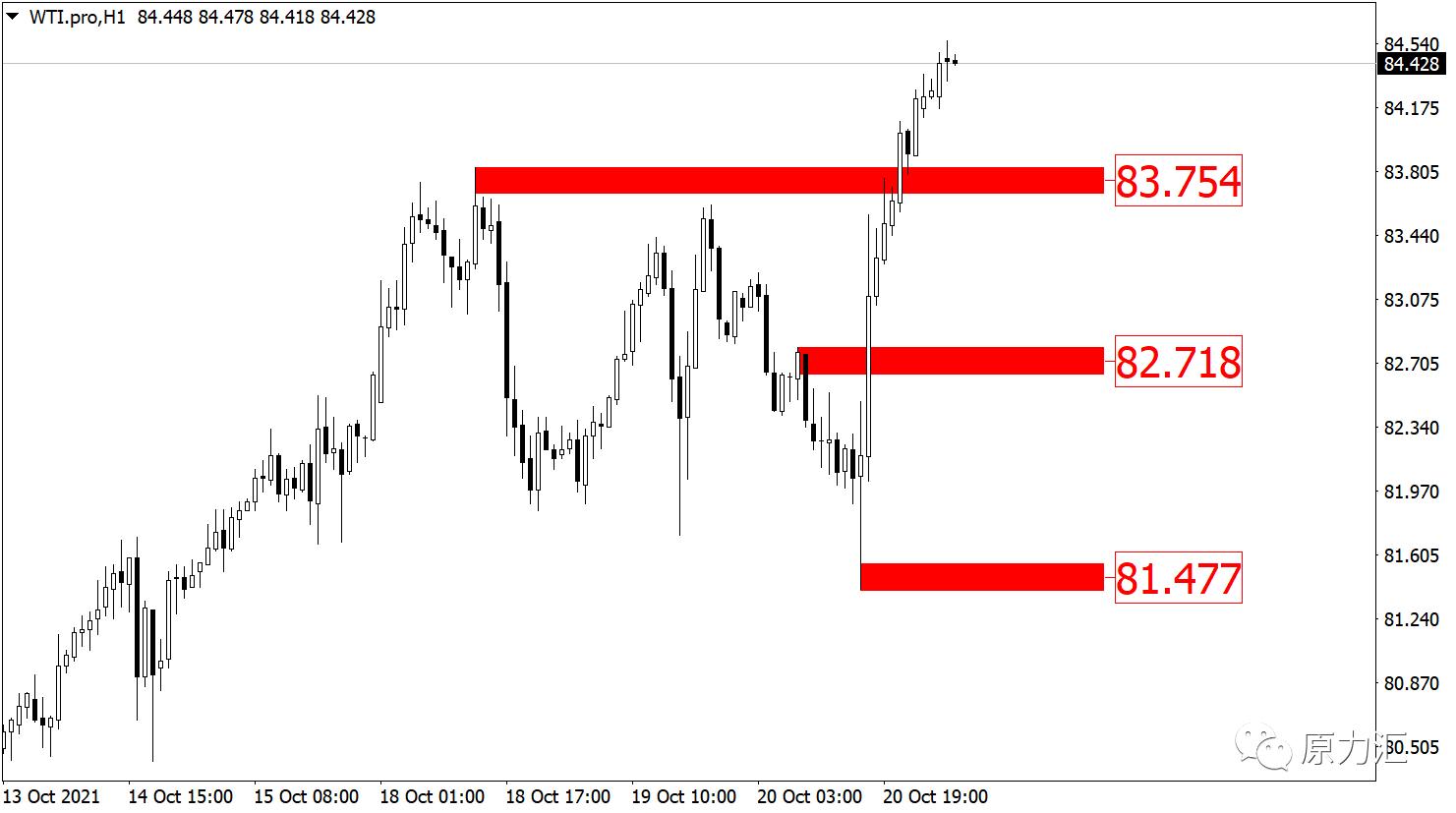 2024年元月15日黄金原油交易策略,外汇黄金2021年5月18日操作建议