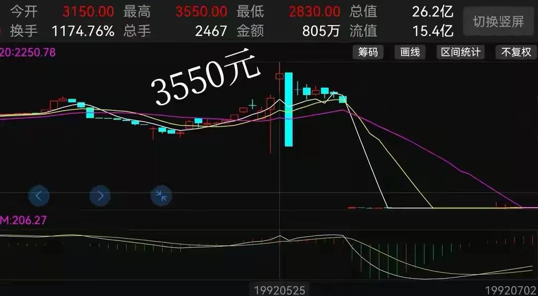 曾经的股王骗局,曾经的股王被骗