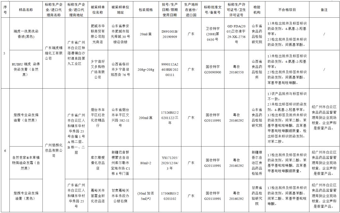 曝光的50个不合格化妆品,72批次化妆品不合格怎么办