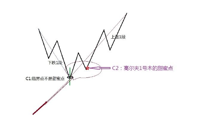 股票看盘技巧,看盘系统哪个最好用