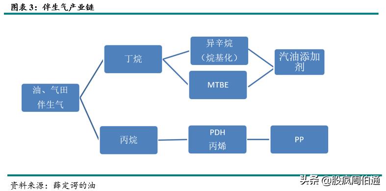 一文看懂期权与期货,lpg期货最新政策