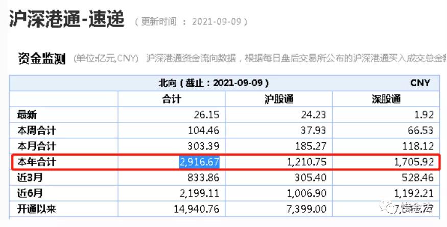 连续突破万亿成交量后市怎么看,连续48个交易日成交量超万亿