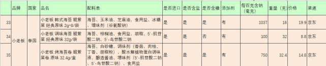 海苔与紫菜区别,海苔和紫菜区别