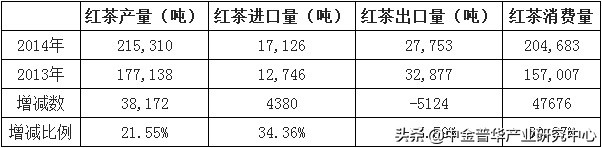 玫瑰红茶市场调研分析报告,野生红茶市场前景分析报告