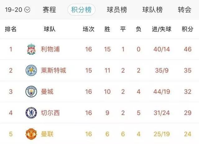 曼联最可怕的阵容,曼联黑风双煞有多恐怖