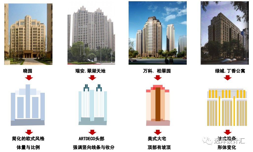 为什么要重视建筑设计标准,建筑设计要考虑风水吗